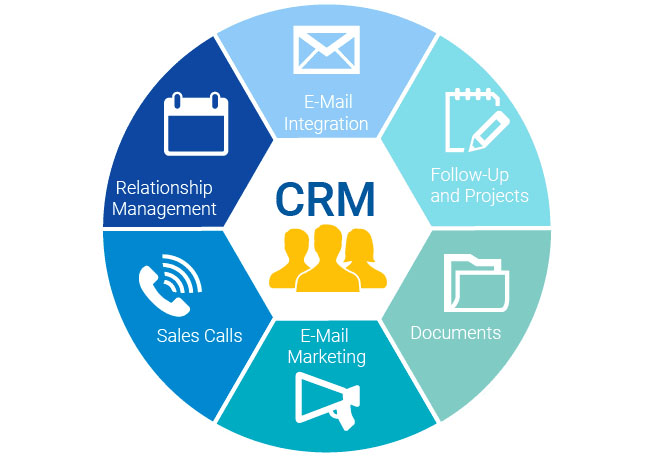 crm система